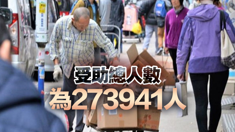 本港12月領(lǐng)取綜援個案200400宗 按月跌0.3%