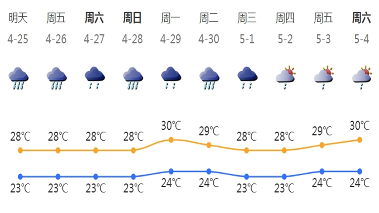 高度警惕！暴雨過後注意防範(fàn)次生災(zāi)害