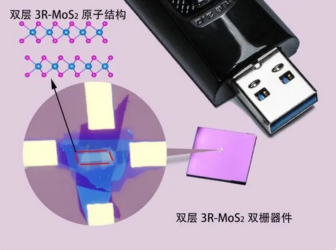 中國科研機構聯合創製無疲勞鐵電材料