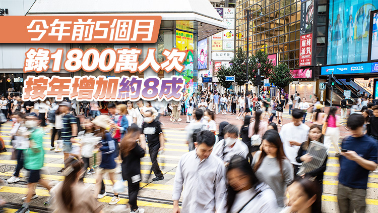 5月初步訪港旅客340萬(wàn)人次 按年升兩成 內(nèi)地旅客263萬(wàn)人次