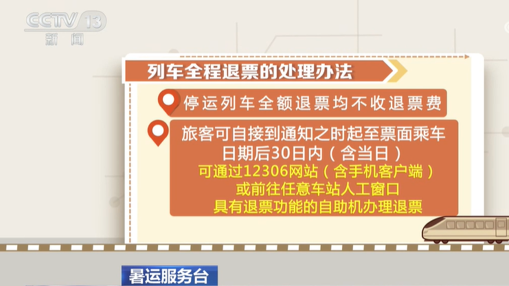 列車停運或折返 火車票該怎麼處理？