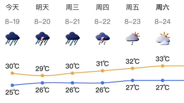 深圳市今日暴雨局部大暴雨 未來兩天出現大暴雨局部特大暴雨風險高