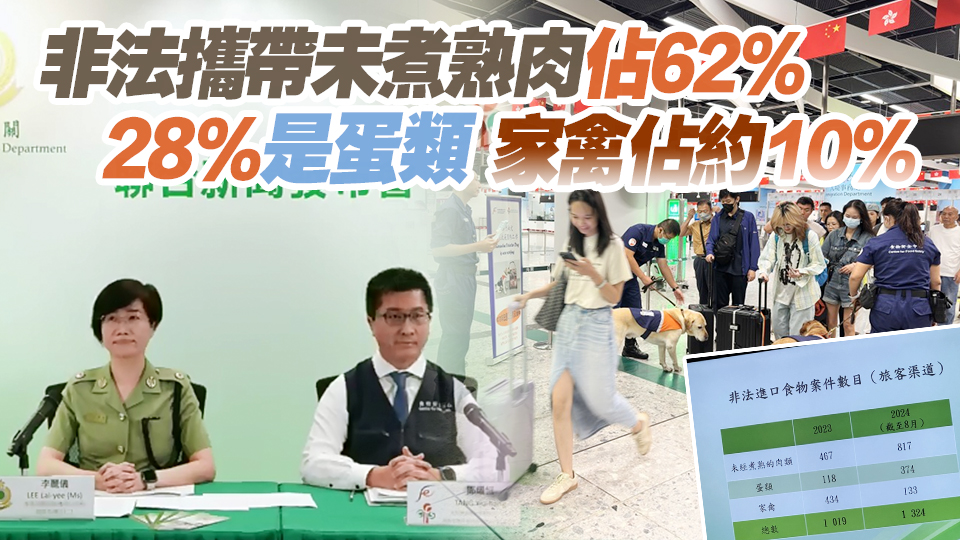 非法攜帶生肉雞蛋等回港案件趨升 首8月錄1324宗 國慶黃金周海關將加強執法